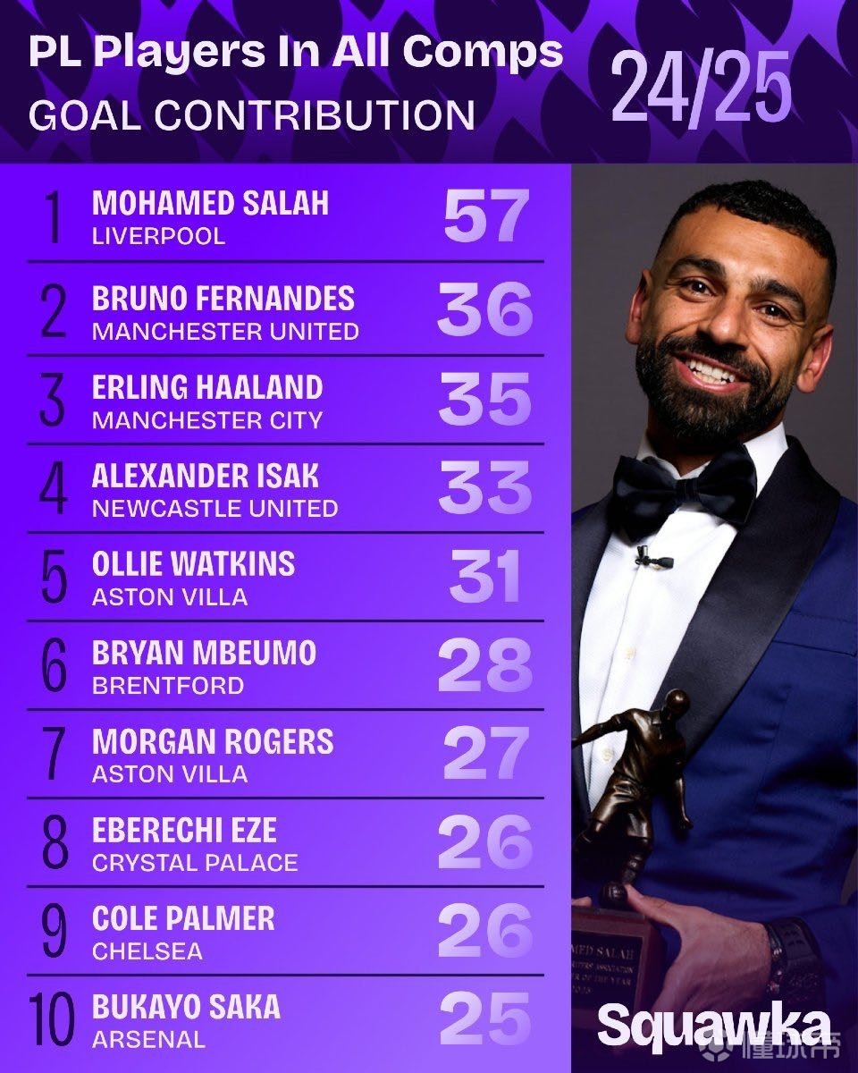 更是俱乐部 更是俱乐部